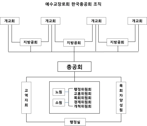 총공회 조직도 2 - 김반석 수정 자료.jpg