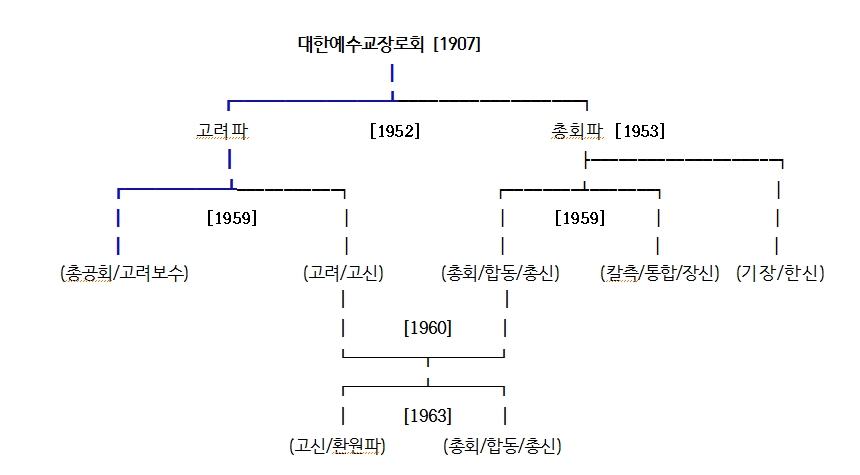 대한예수교장로회 신앙노선.jpg