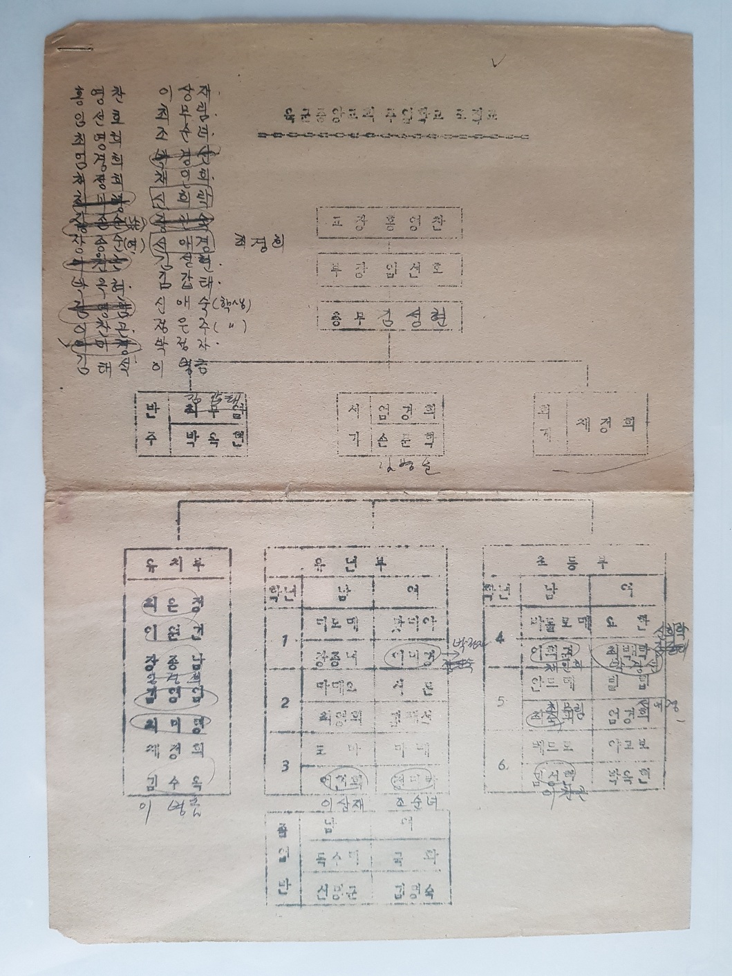 육군중앙교회 주일학교 조직표(1979년도).jpg