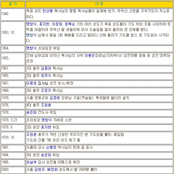 무척산 기도원 연혁표.jpg