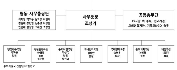 4-3 WCC 한국준비위원회 조직도3.jpg