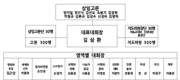 4-1 WCC 한국준비위원회 조직도1.jpg