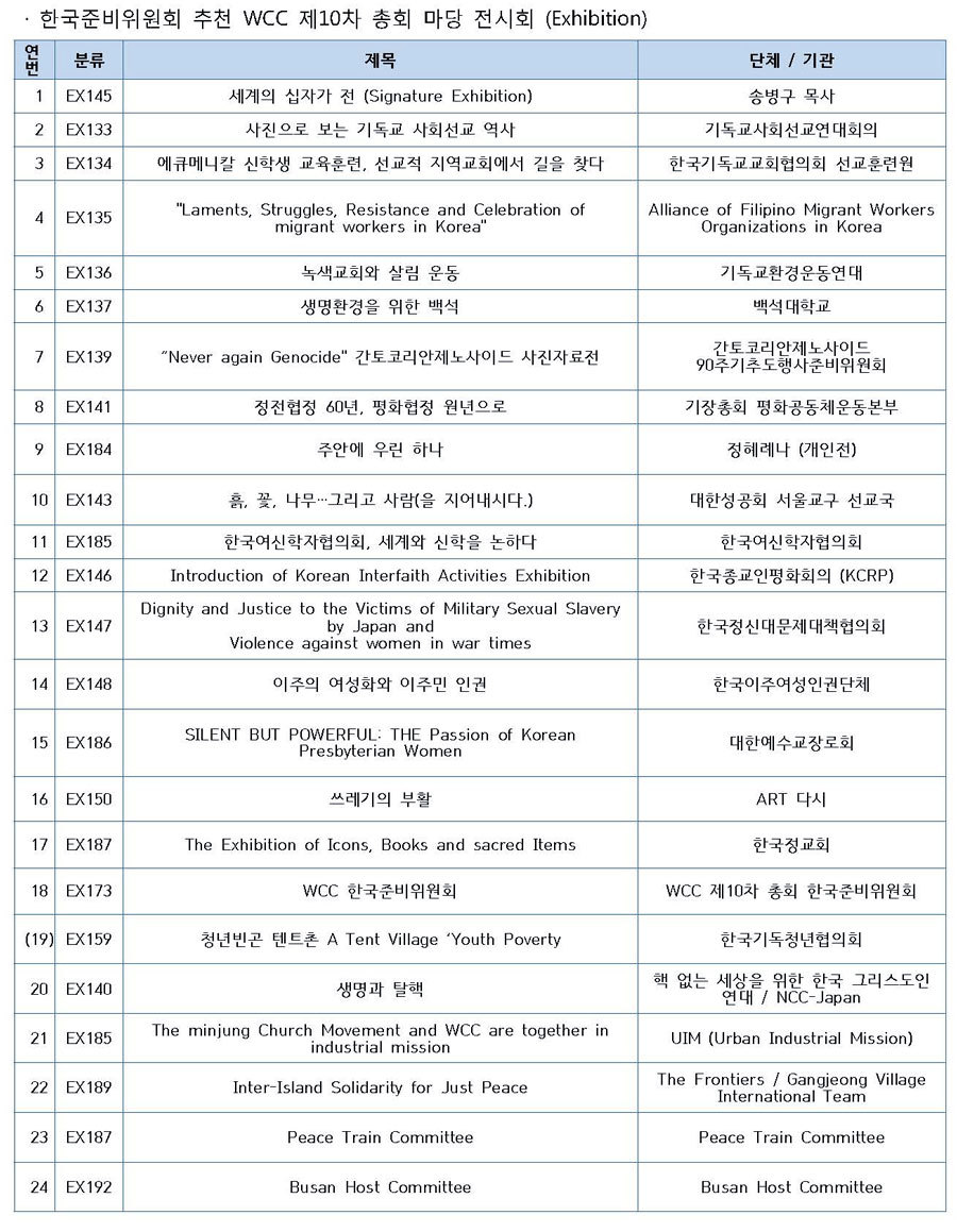 5-5 한국 참가자 등록안내5.JPG