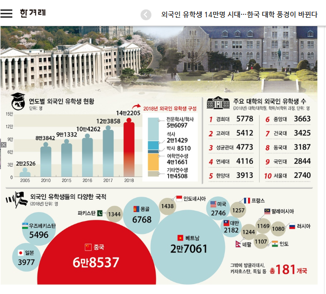 4-외국인 유학생 현황.png
