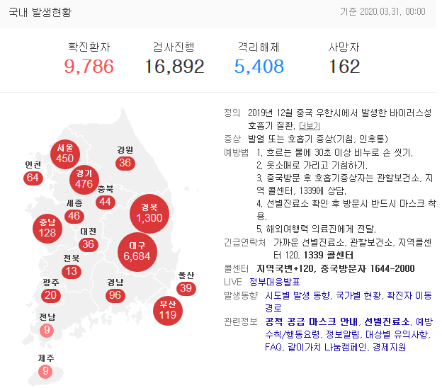 코로나19 국내현황 20200331.png