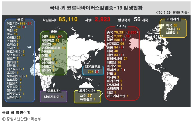 코로나국내외발생현황.png