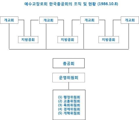크기변환_한국총공회 조직도 1.jpg