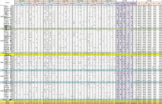 [단독]‘한 주 섭외자만 4400여명’ 신천지 A지파 청년회 포교 보고서 입수.jpg
