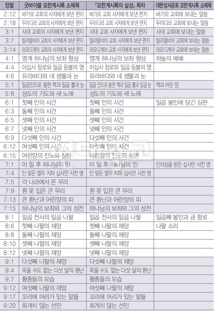 신천지 교리 담긴 성경, 기독교 서점에서 판매 6.jpg