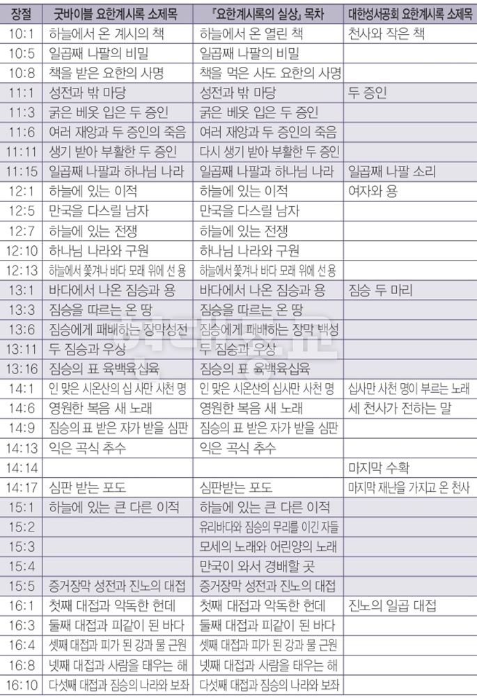 신천지 교리 담긴 성경, 기독교 서점에서 판매 7.jpg