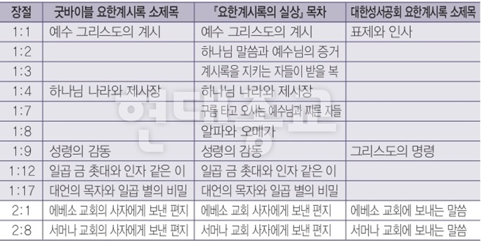 신천지 교리 담긴 성경, 기독교 서점에서 판매 5.jpg