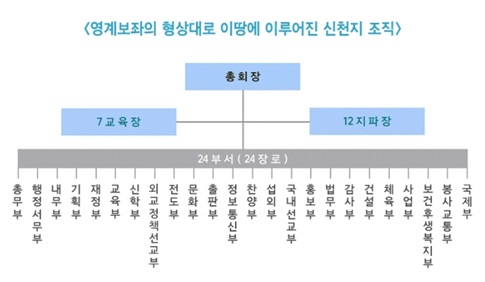 신천지 국제부, 외국인 집중 미혹 2.jpg
