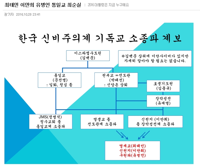 한국 신비주의계 기독교 소종파 계보 1.jpg