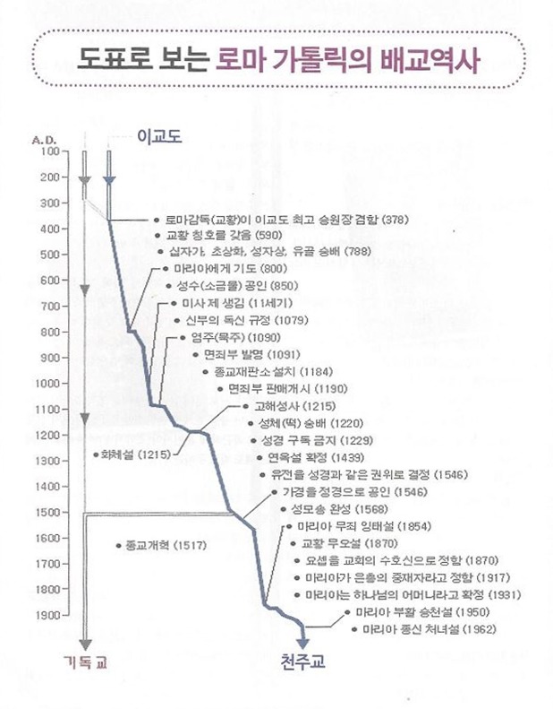 (언론기사) 도표로 보는 천주교 배교역사.JPG