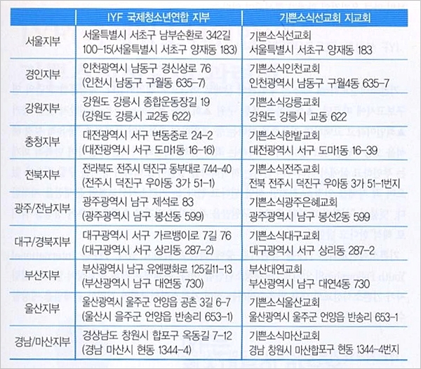 2 IYF지부와 기쁜소식선교회 지교회 주소 대조표.jpg