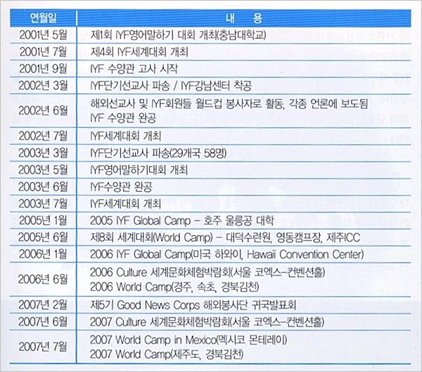 3 기쁜소식선교회 연혁에 나타난 IYF.jpg