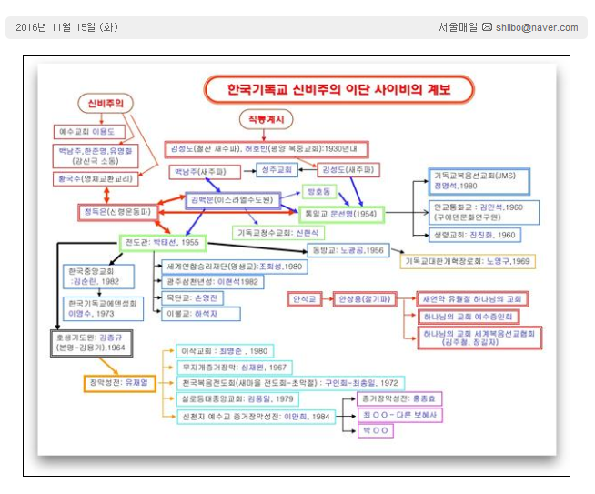 한국기독교 신비주의 이단 사이비의 계보.png