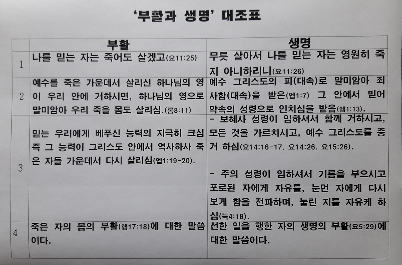 부활과 생명 대조표.jpg