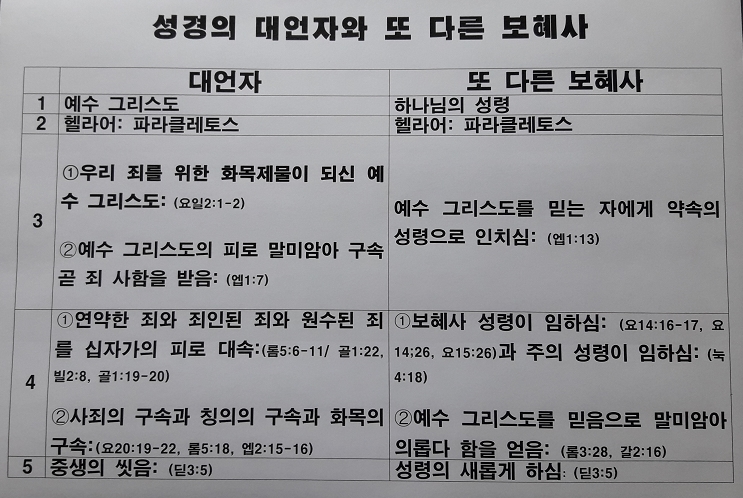 성경의 대언자와 또 다른 보혜사 축소.jpg