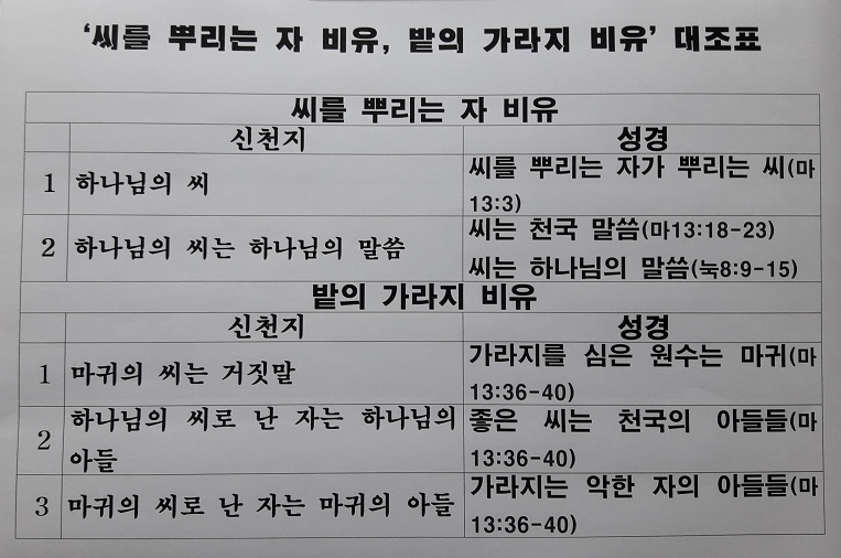 씨를 뿌리는 자, 밭의 가라지 비유 대조표 축소.jpg